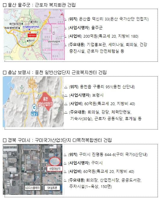 지역 투자유치 환경개선 선정사업(3곳)