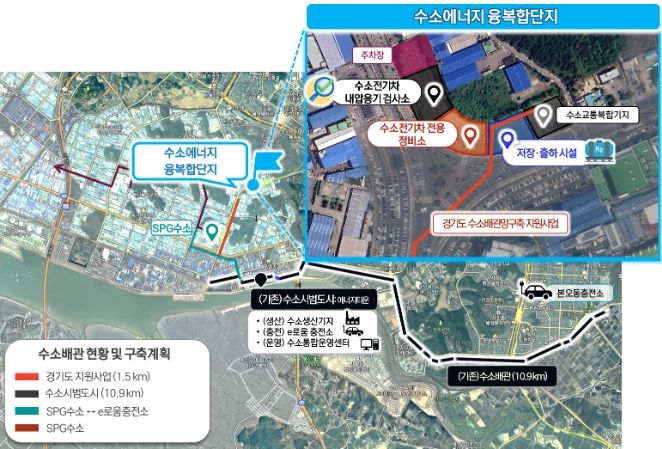 H2 경제도시 안산, 국토교통부 수소 도시 조성 사업 최종 선정