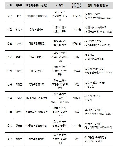 가을철 찾기 좋은 온천 10선 목록
