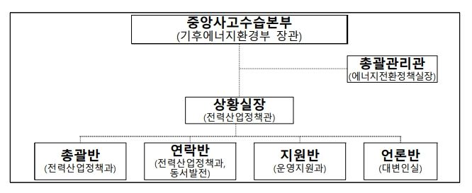 기후에너지환경부