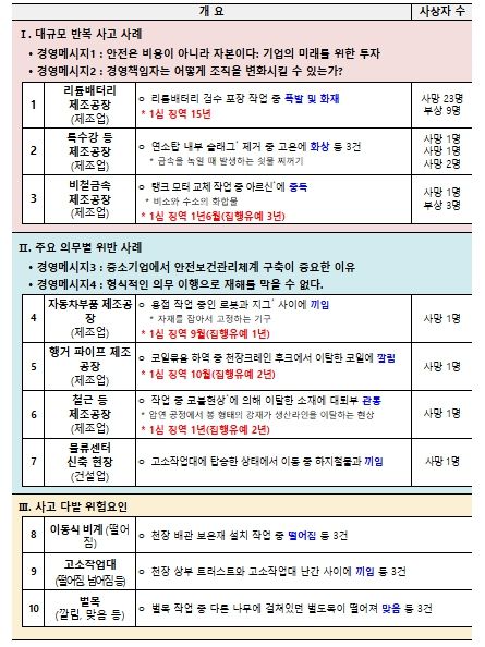 2025 중대재해 사고백서 수록 사례