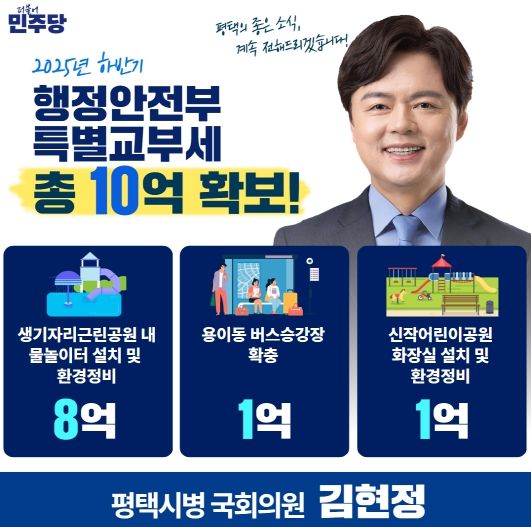 김현정 의원, 2025년 하반기 행안부 특별교부세 10억 원 확보