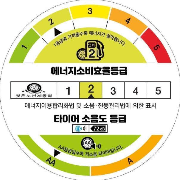 에너지소비효율 병행 표시