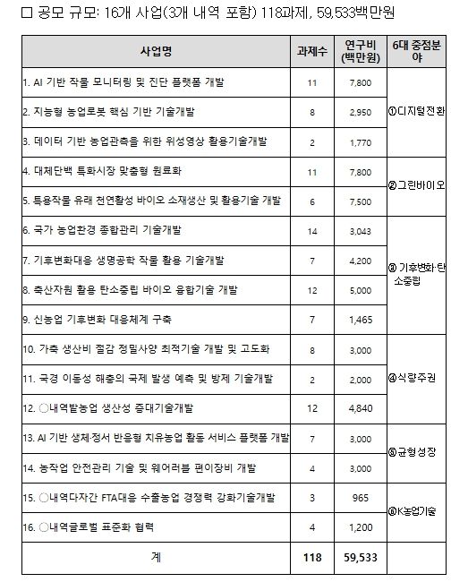 농촌진흥청 2026년도 연구개발사업 공모