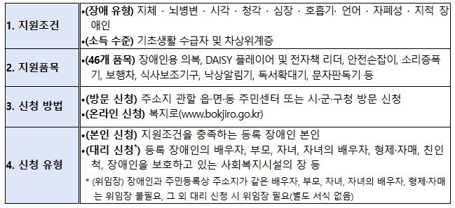 장애인 보조기기 교부사업 개요