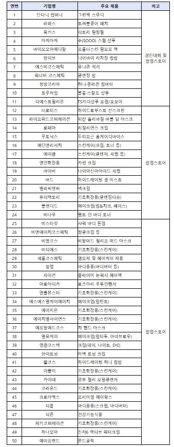 상하이 K-뷰티 글로우 위크 참여기업 명단