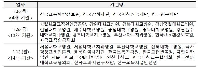 업무보고 일정 및 기관