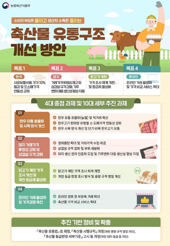 농림축산식품부