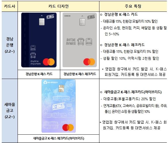 ’26년 신규 참여 카드사별 K-패스 카드
