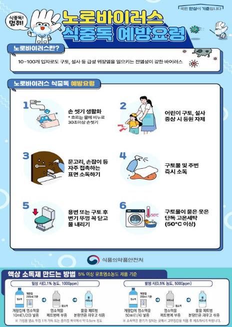 식중독 예방요령