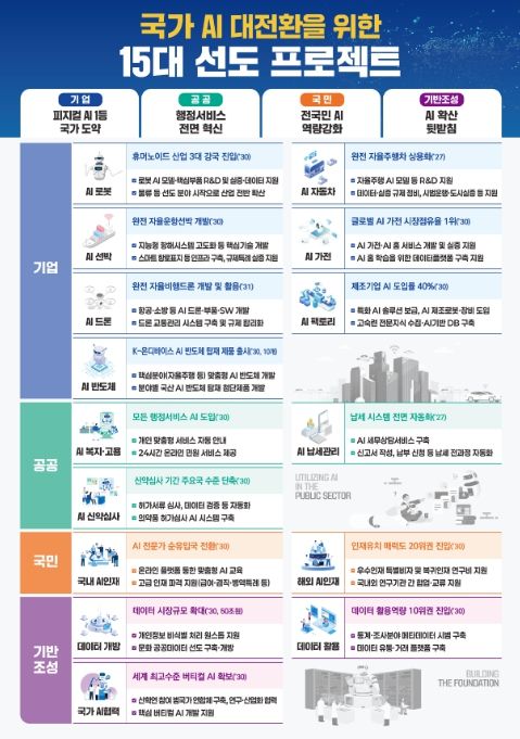 ‘의약품 AI 심사 시스템’ 소개 자료