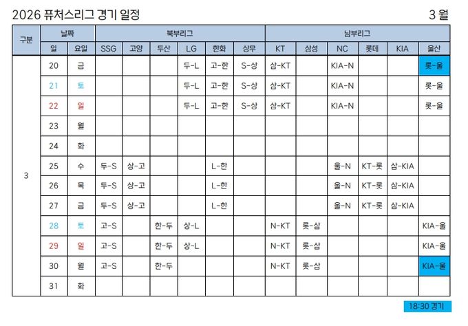 2026년 3월 KBO 퓨처스리그 경기일정