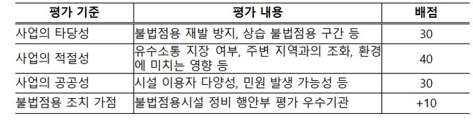 하천환경 개선사업 공모