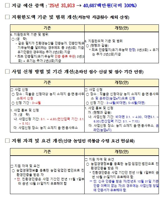2026년 친환경농업직불 시행지침 주요 개정사항