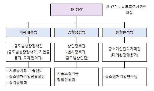 중동 상황 관련 중소벤처기업 피해 대응 TF