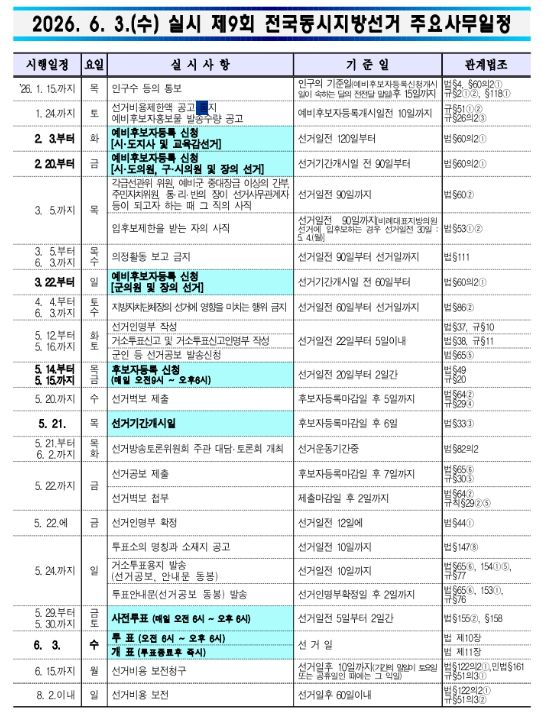 제9회 전국동시지방선거 주요사무일정
