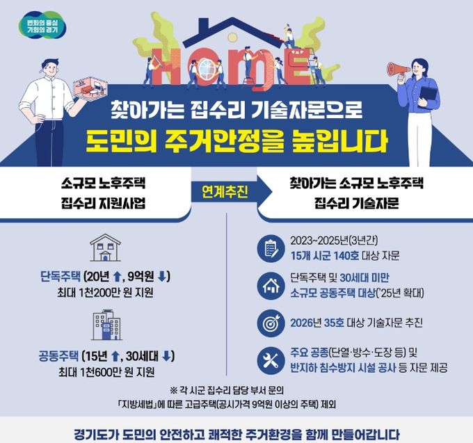 찾아가는 집수리 기술자문