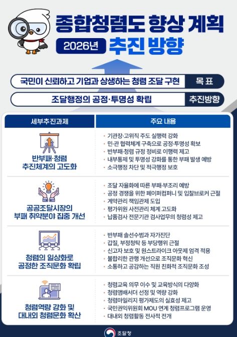 2026년도 종합청렴도 향상 계획 추진방향
